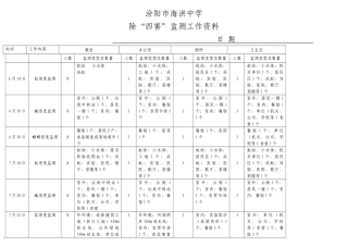 2025年除四害监测资料