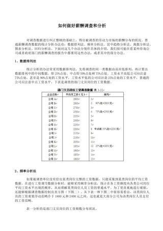 2025年薪酬调查和分析方法内含图表示范