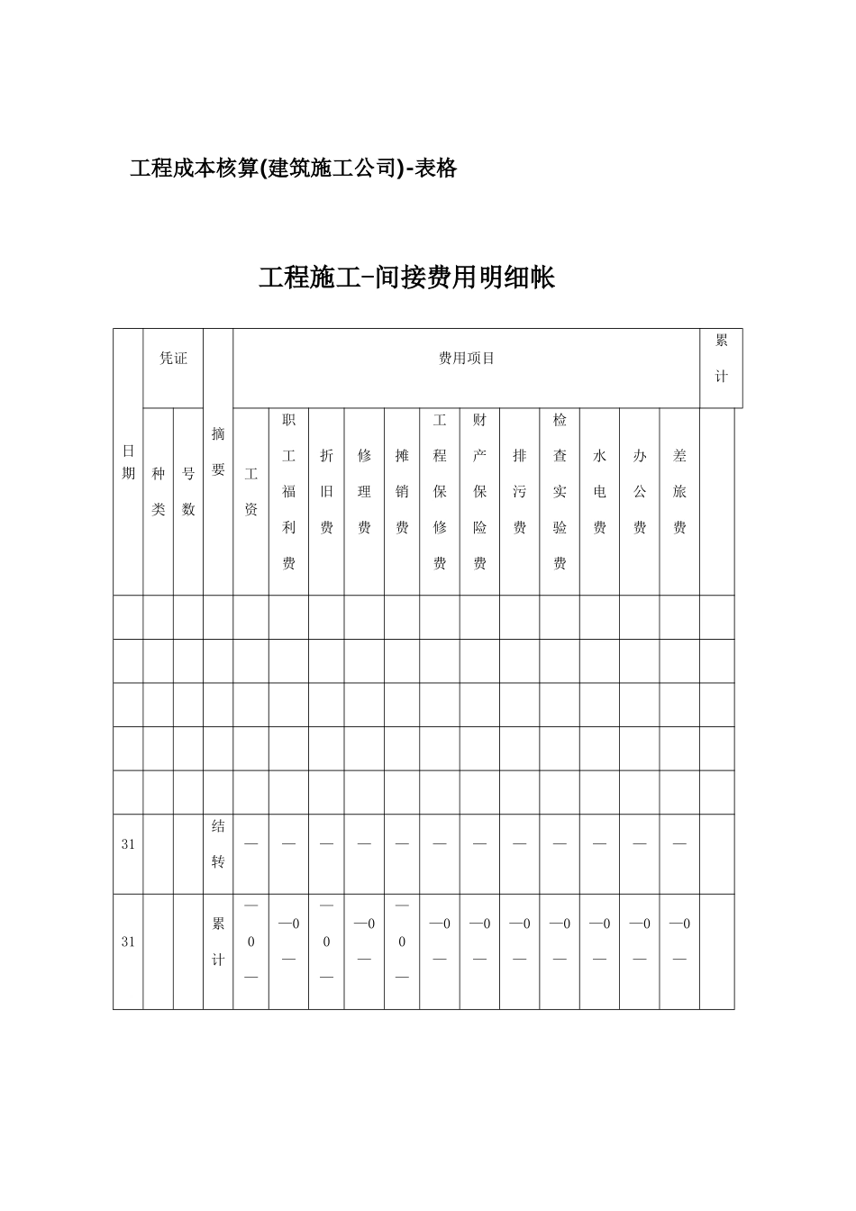 2025年工程成本核算建筑施工企业表格_第1页
