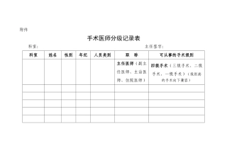 2025年手术医师分级登记表