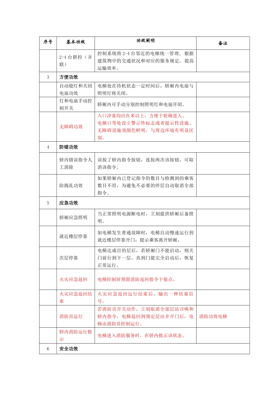 2025年电梯主要功能配置表基本功能_第2页