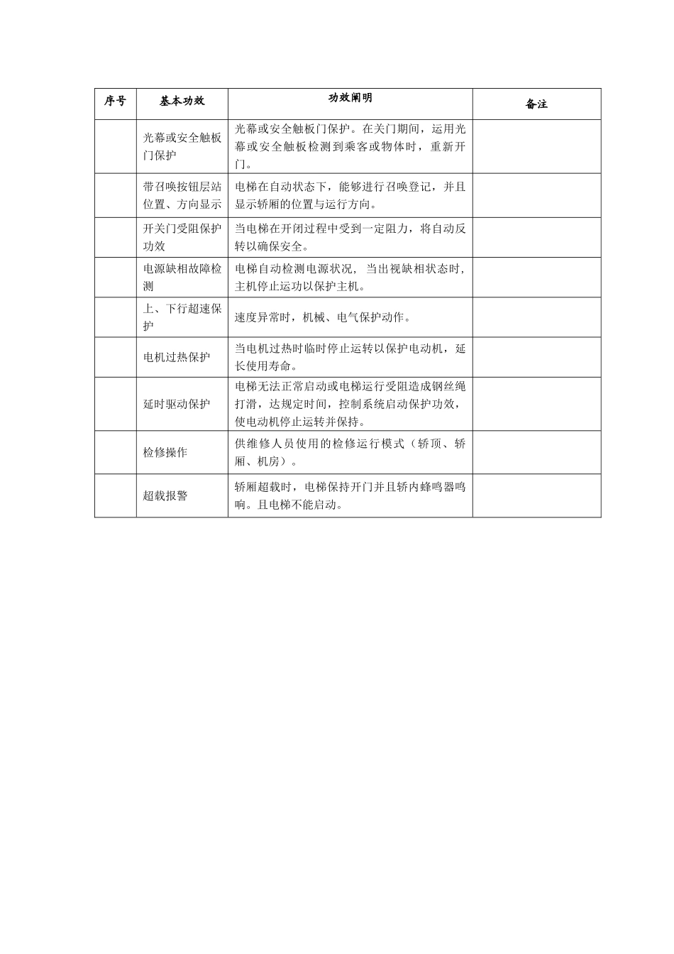 2025年电梯主要功能配置表基本功能_第3页
