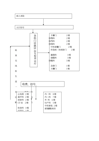 2025年门诊流程图