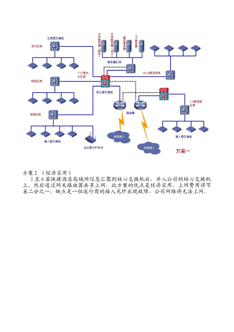 2025年网络设计方案说明_第2页