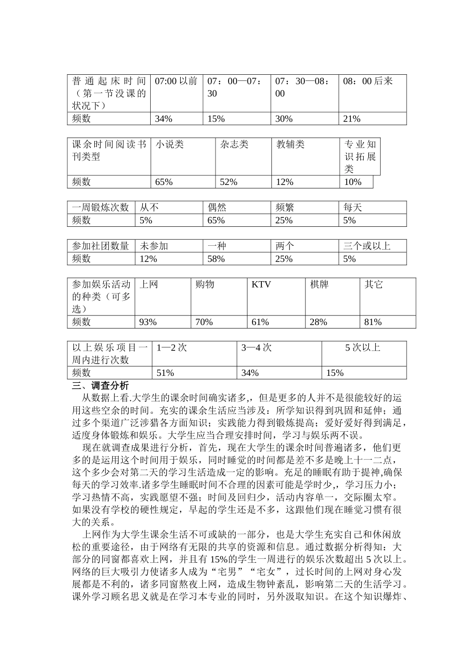 2025年大学生课余生活调查报告_第2页