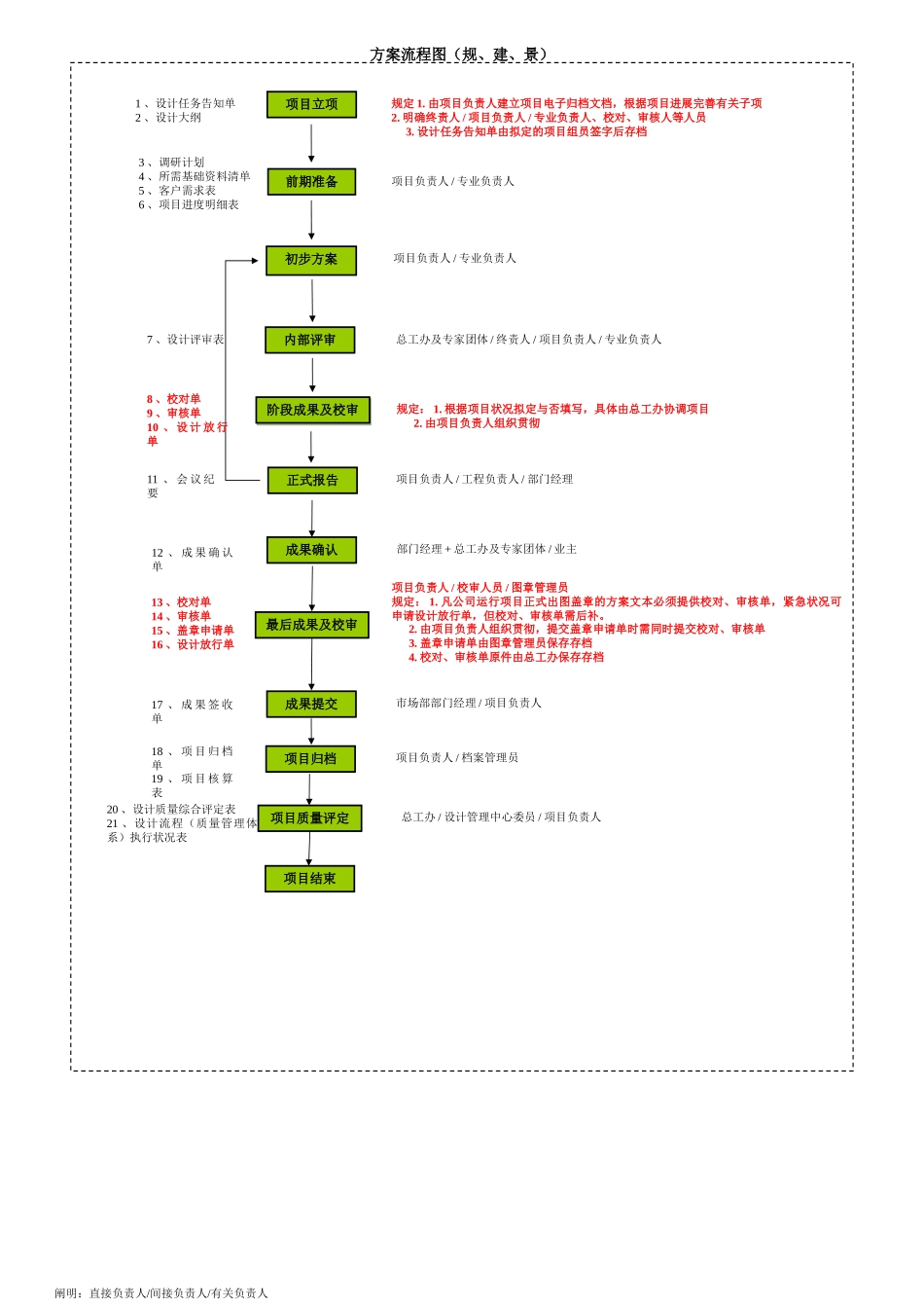 2025年方案设计质量控制流程_第1页