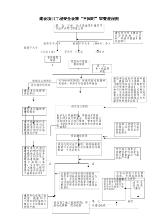 2025年安全“三同时”审查流程图