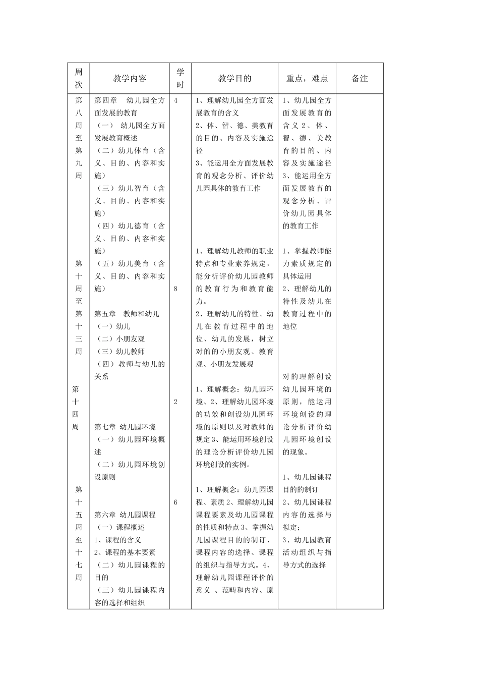 2025年幼儿教育学教学计划进度表_第2页