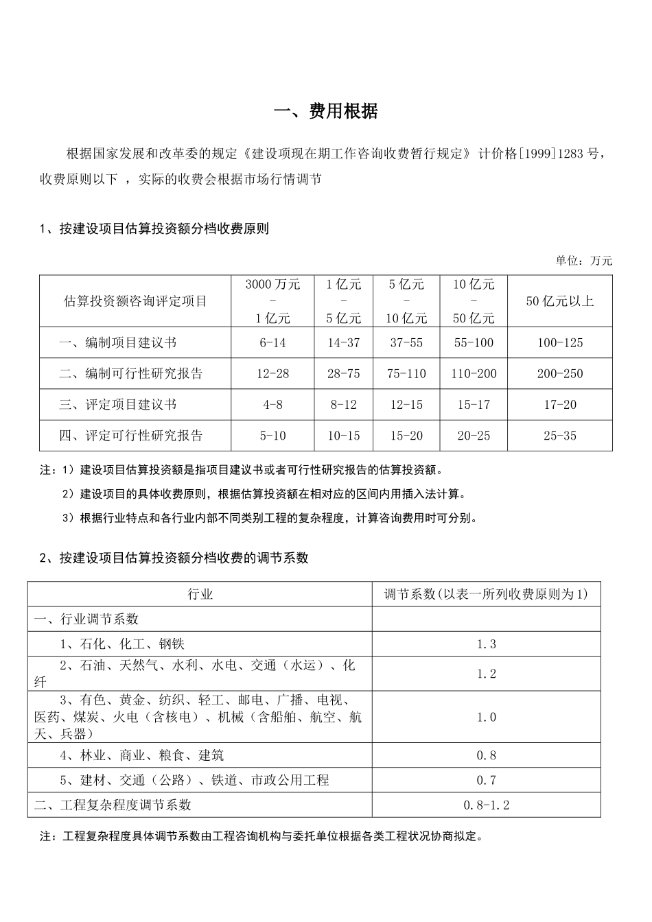 2025年选址报告费用说明_第1页