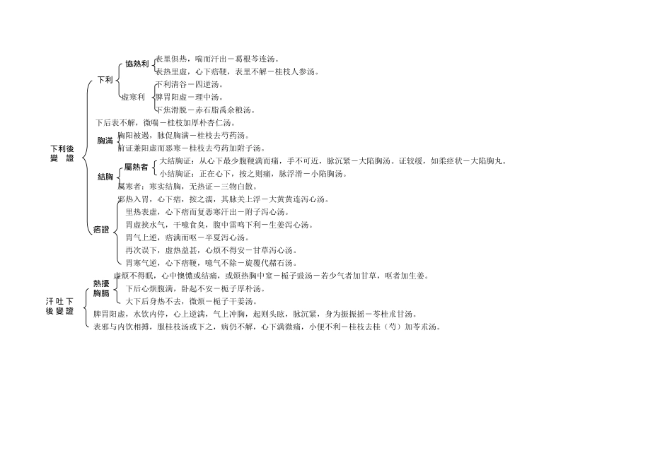 2025年伤寒论表解详解_第3页