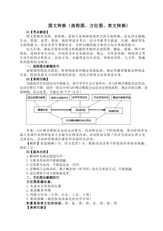 2025年转换的解题思路及步骤