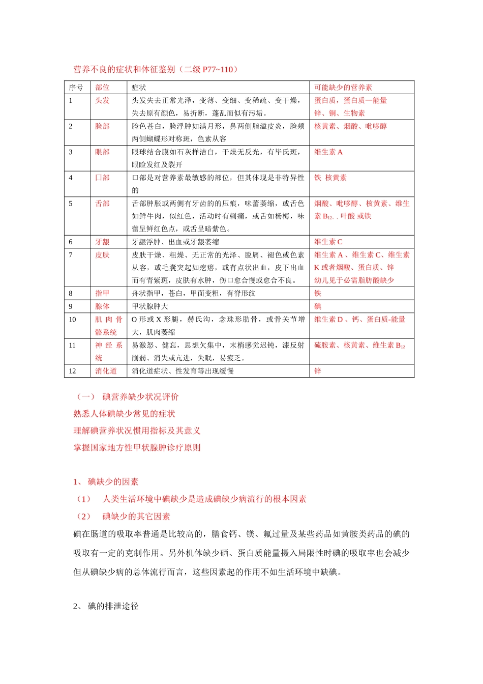2025年营养不良的症状和体征判别汇总_第1页