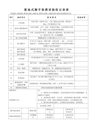 2025年脚手架验收记录