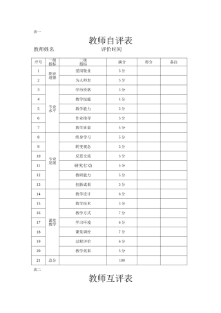 2025年学校教师相互评价表格