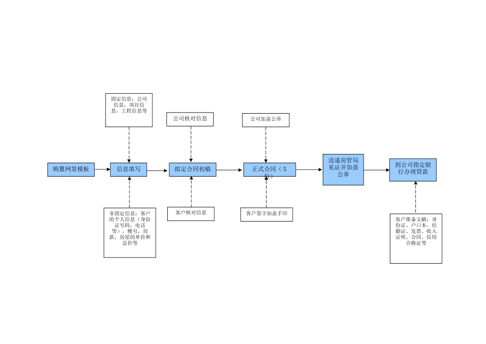 2025年网签流程图_第1页