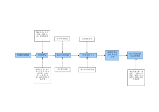 2025年网签流程图