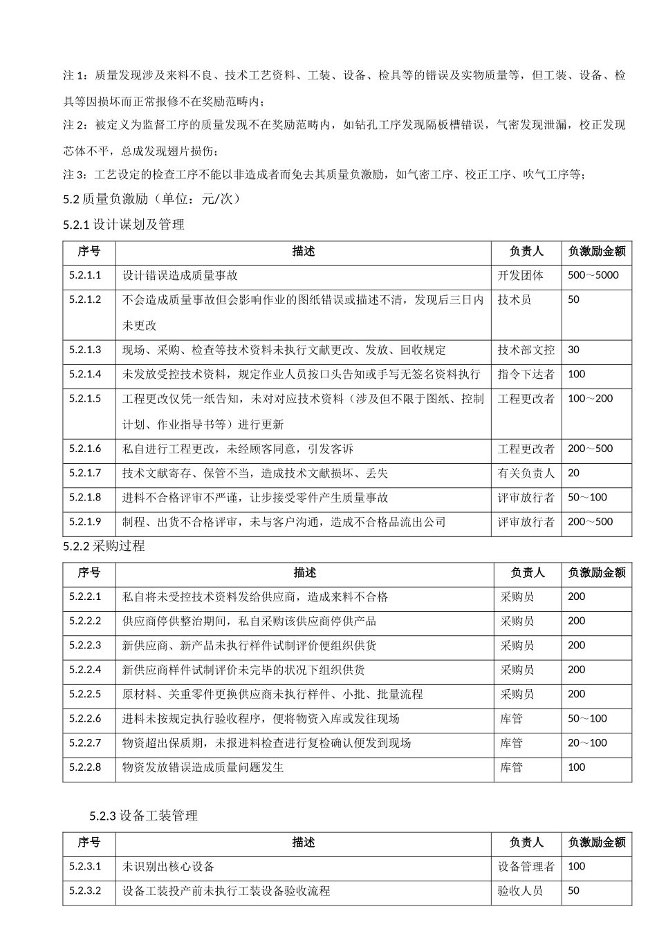 2025年质量激励管理制度新_第2页