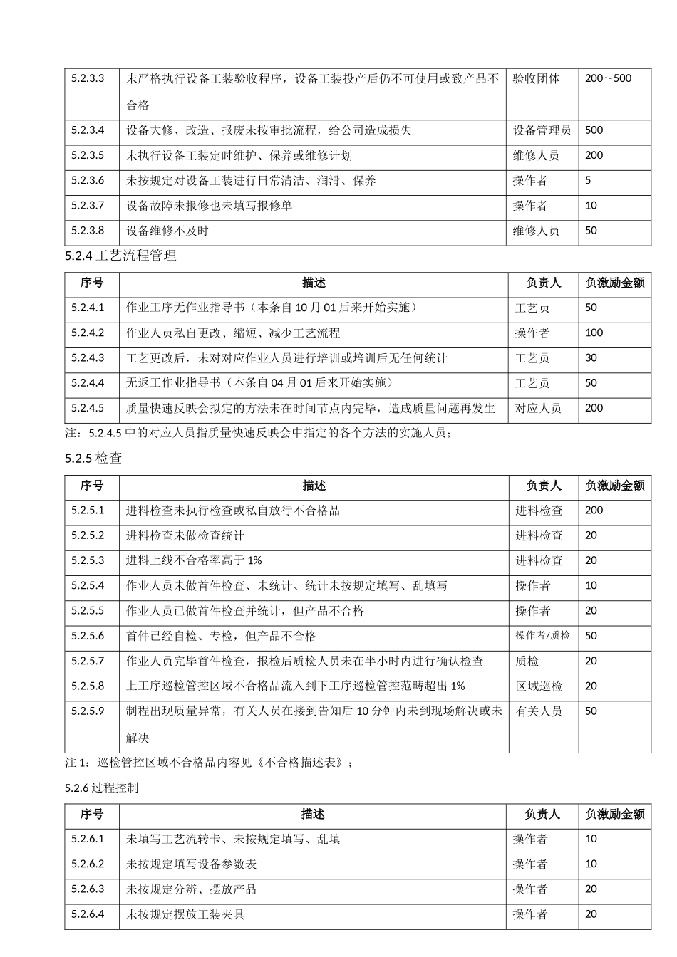 2025年质量激励管理制度新_第3页