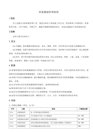 2025年质量激励管理制度新