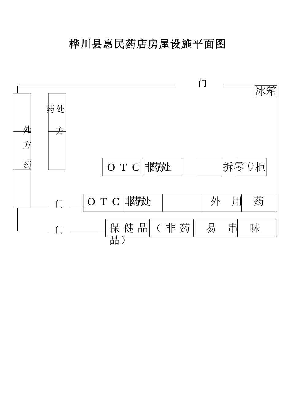 2025年药店平面图_第1页