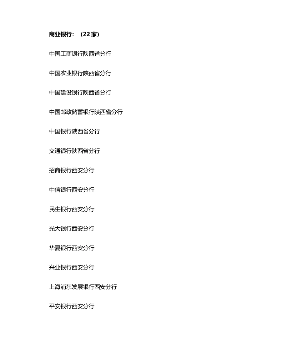 2025年西安市银行名录_第1页