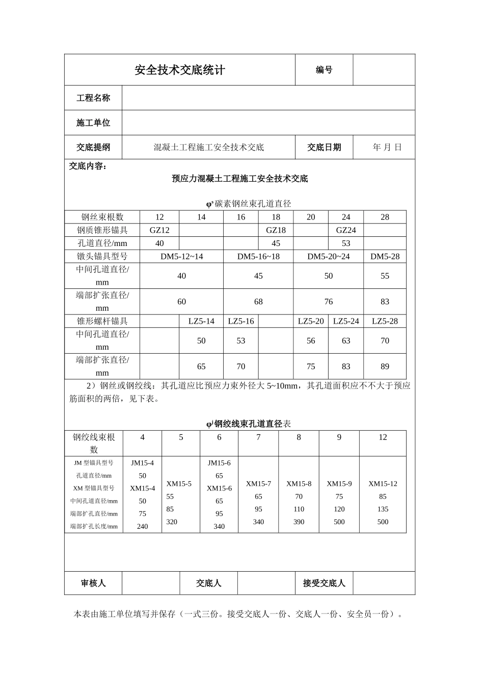 2025年安全技术交底格式_第2页