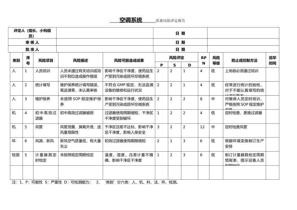 2025年质量风险评估实施报告_第2页