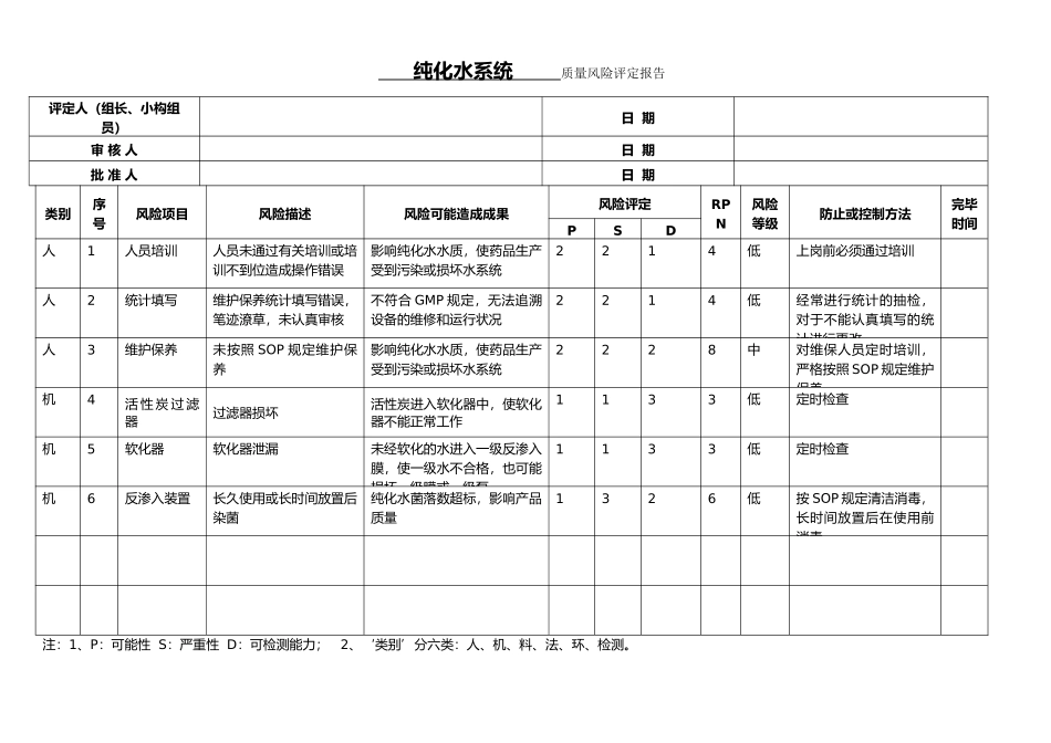 2025年质量风险评估实施报告_第3页