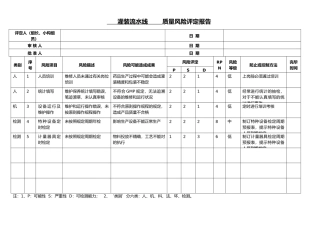2025年质量风险评估实施报告