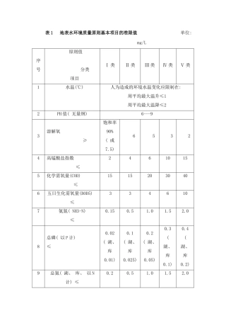 2025年地表水环境质量标准基本项目标准限值样本