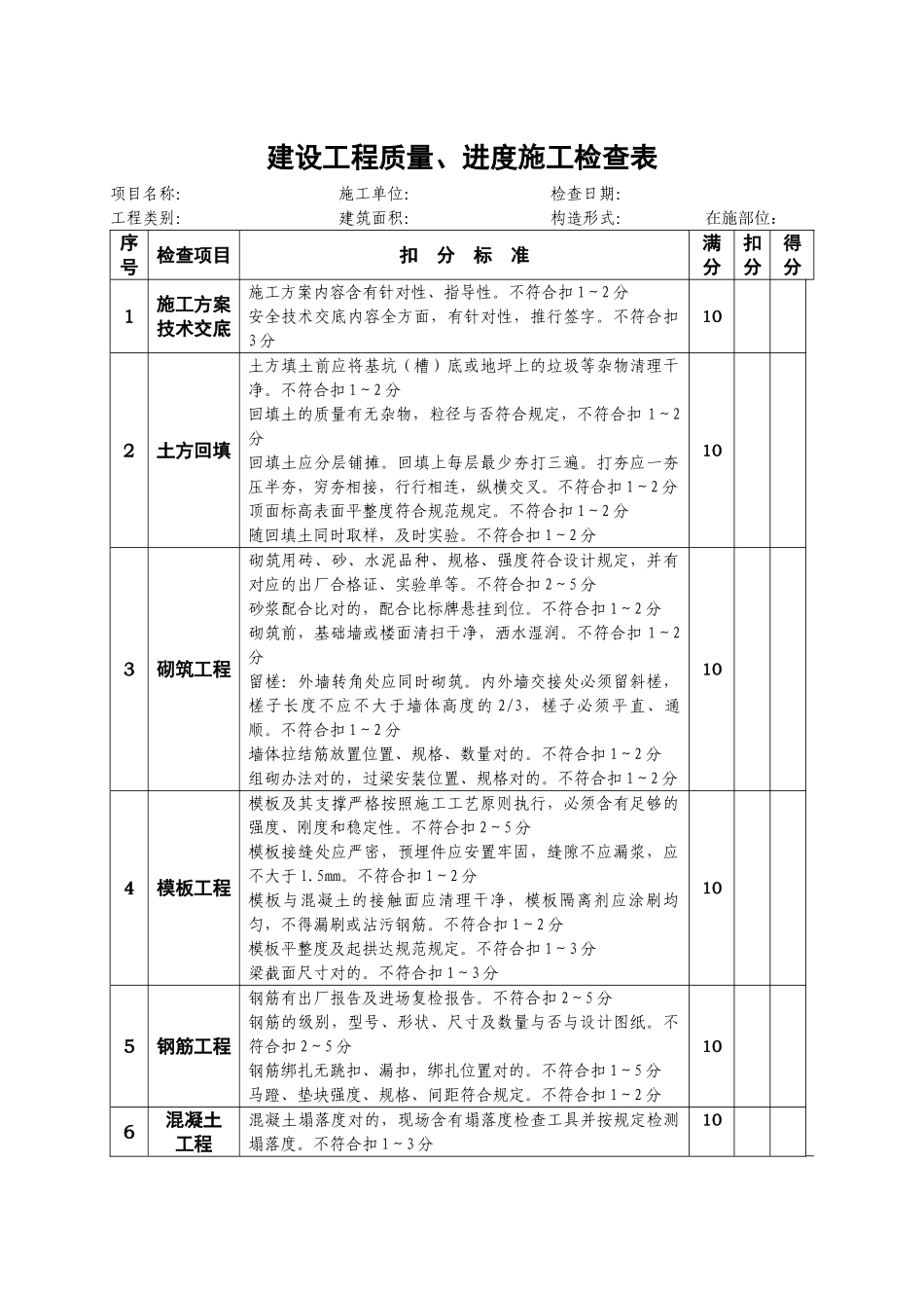 2025年建设工程质量进度施工检查表_第1页