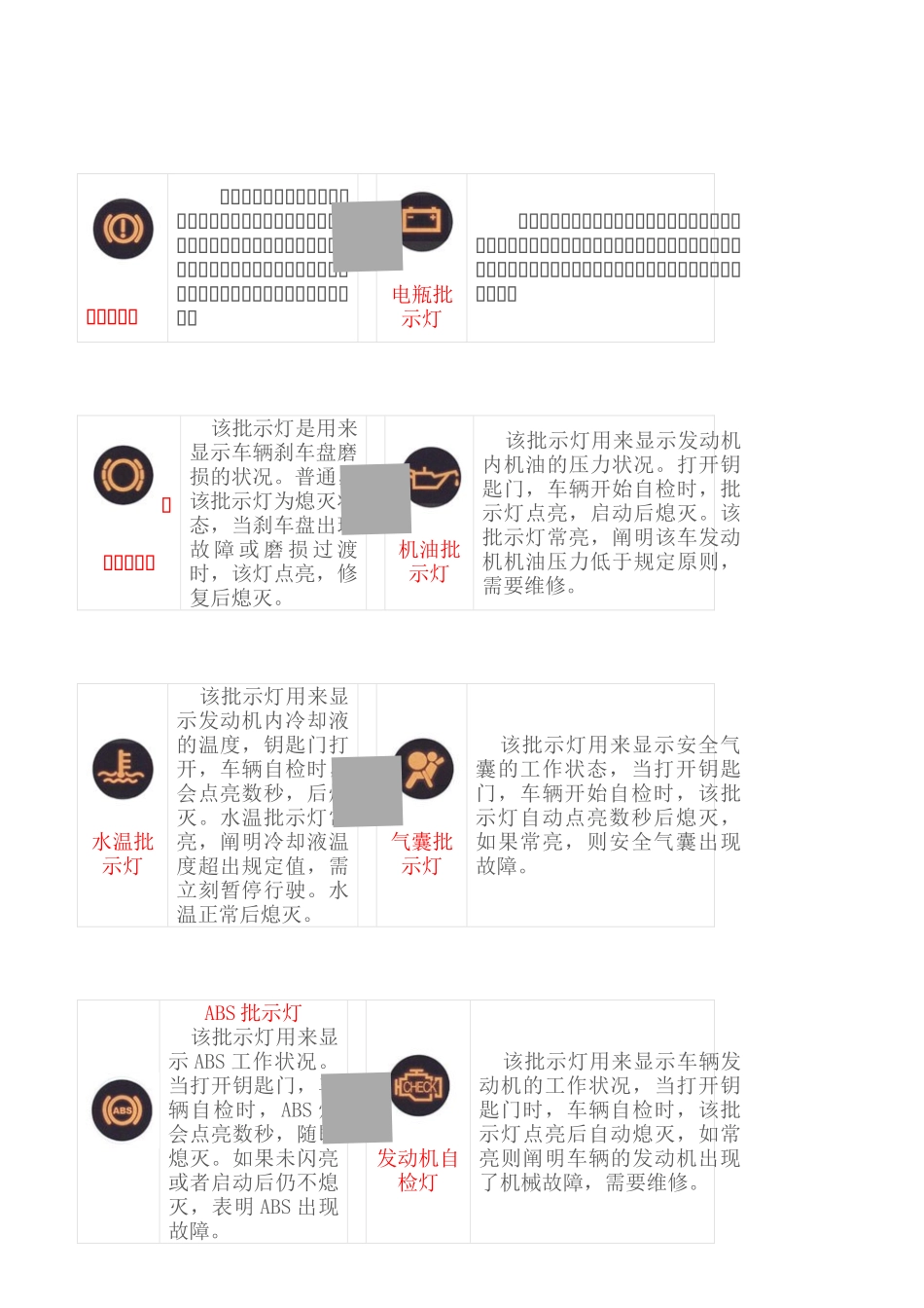 2025年汽车仪表指示灯大全_第1页