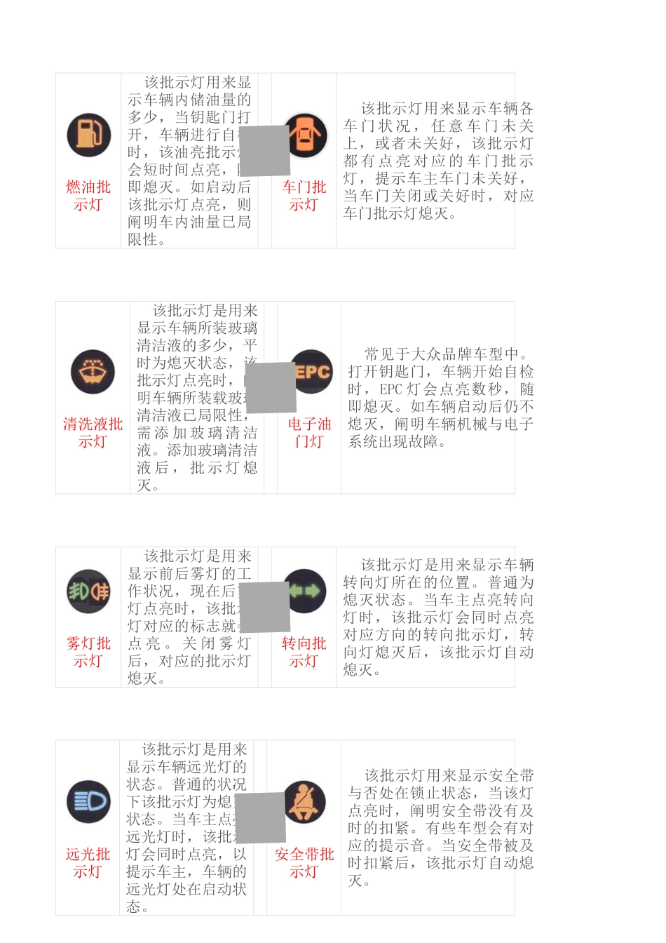 2025年汽车仪表指示灯大全_第2页
