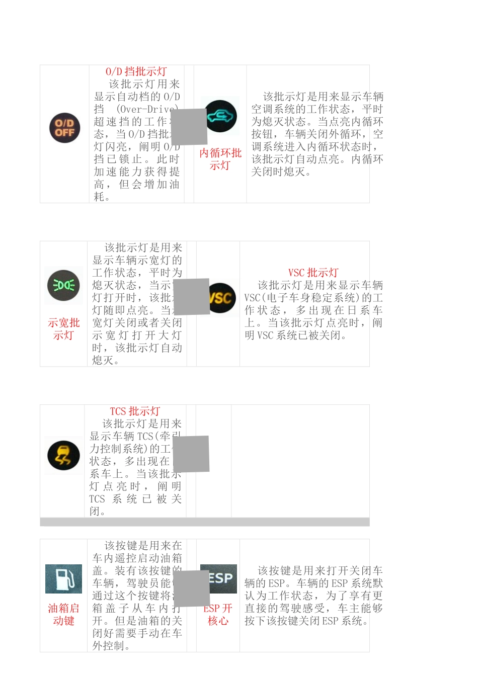 2025年汽车仪表指示灯大全_第3页