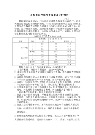 2025年大型设备阳性率分析报告