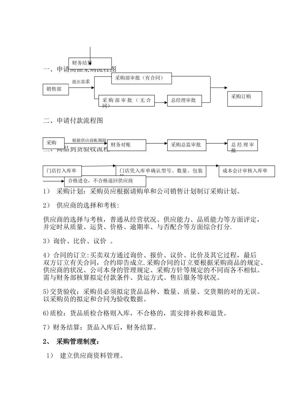 2025年采购部工作流程图_第2页