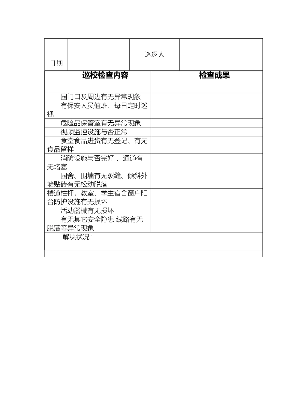 2025年幼儿园安全巡查记录表_第1页