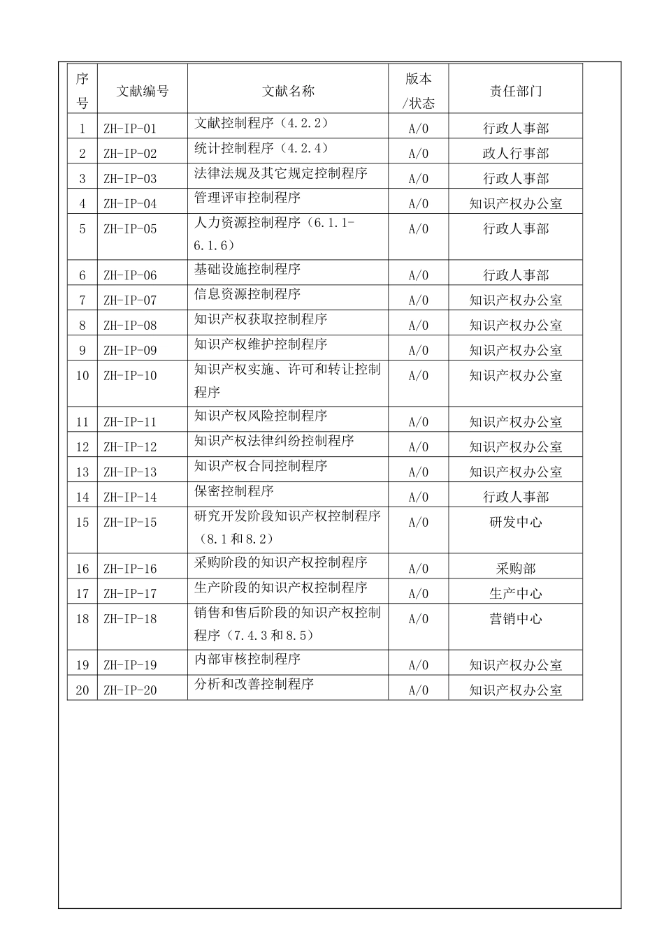 2025年程序文件目录_第1页