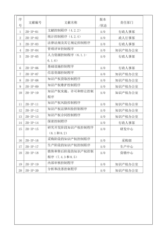 2025年程序文件目录
