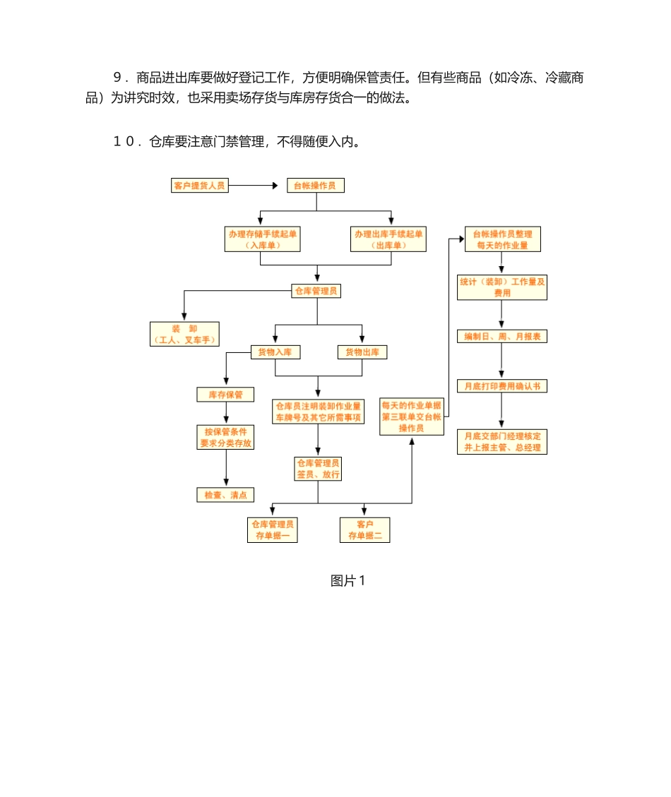 2025年仓库管理流程及流程图_第2页