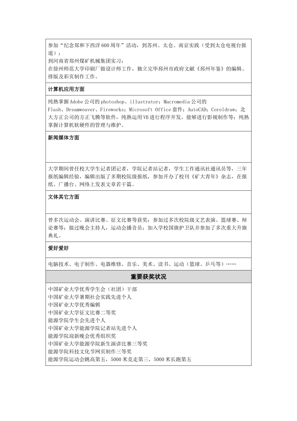 2025年w个人简历模板_第2页