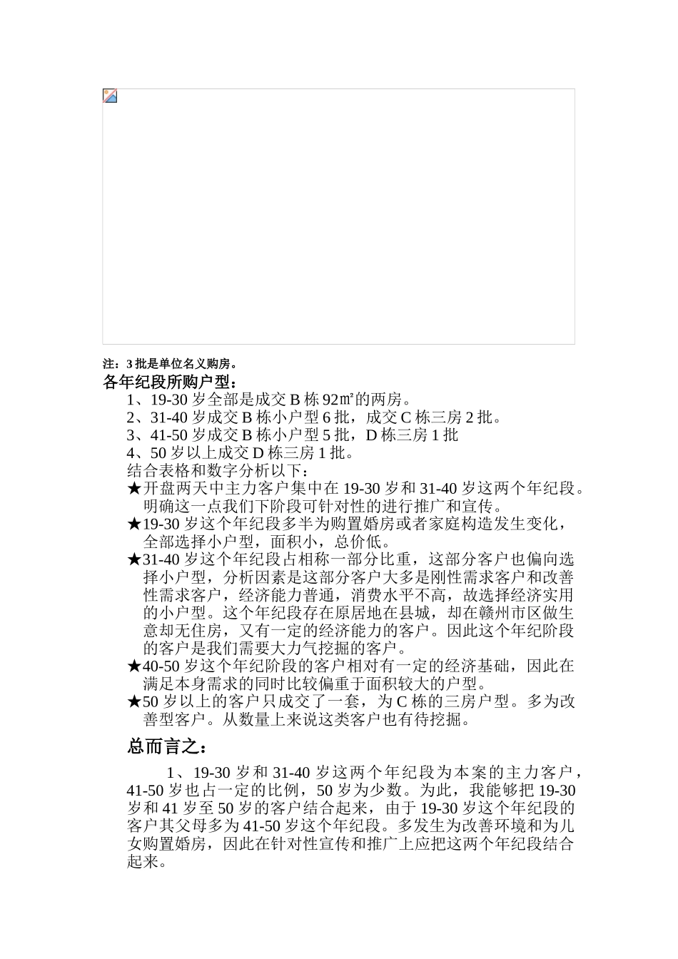 2025年意向客户分析报告_第2页