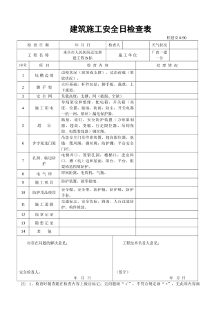 2025年建筑施工安全日检查表