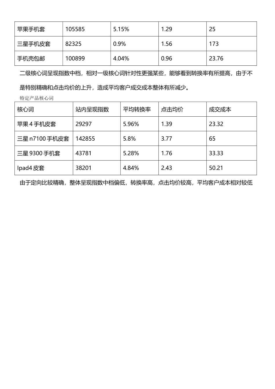 2025年手机套市场分析_第2页