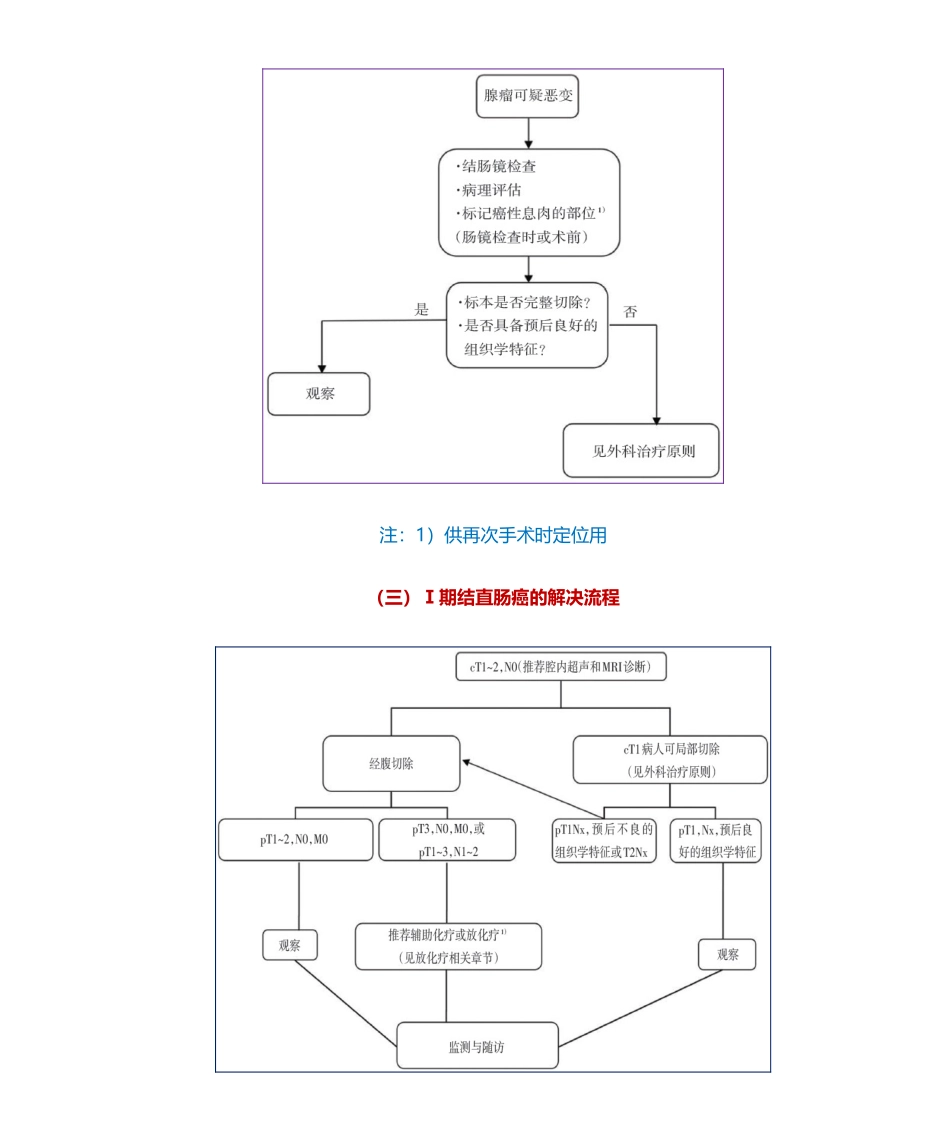 2025年结直肠癌诊疗规范管理流程图_第2页