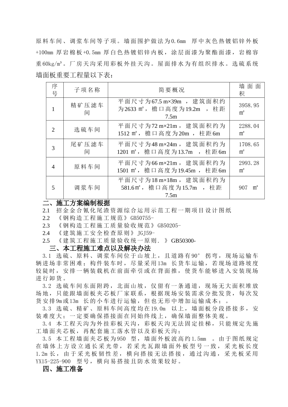 2025年墙面夹芯板施工专项方案_第3页
