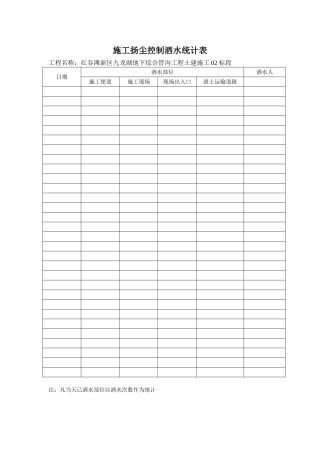2025年洒水记录表