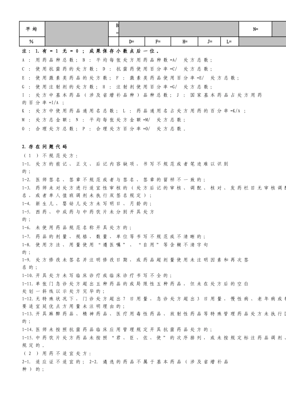 2025年卫生院处方点评_第2页