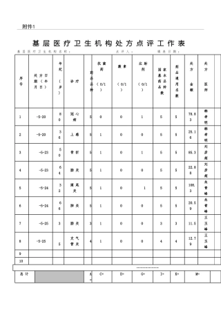 2025年卫生院处方点评