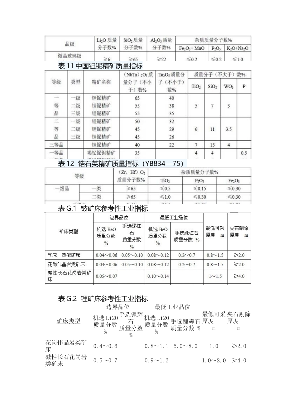 2025年稀有金属矿床参考性工业指标_第3页